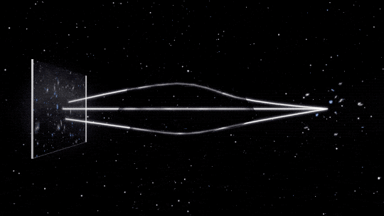This animation shows light rays from a distant cluster of galaxies, on the right, as they are deflected above, below and around a source of dark matter, then continue on their way to the viewer. The viewer’s perspective is shown as flat image at the end of the light path, which turns toward the viewer showing the image of galaxies that are skewed in arcs around a central point.